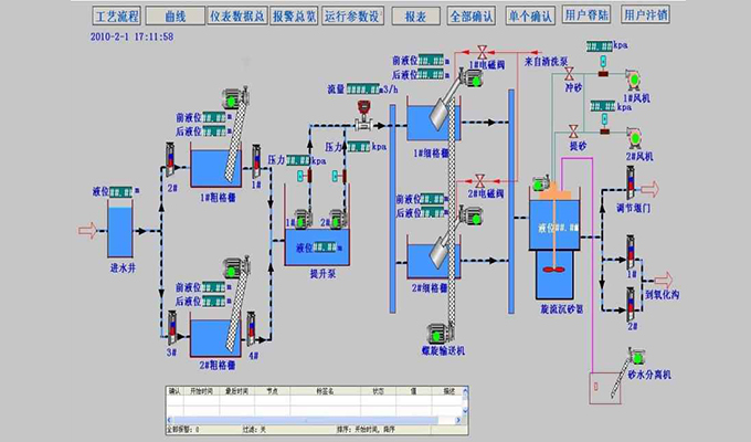 吳川污水處理廠自控系統(tǒng)